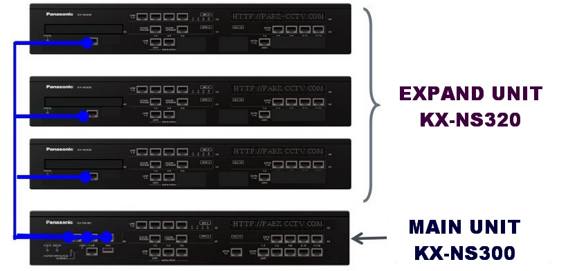 KX-NS300 KX-NS320